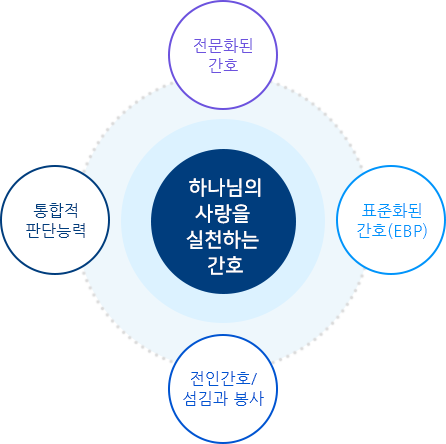 간호인재상 (하단설명 참조)